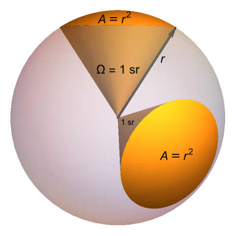 Solid Angle (source: wikipedia)