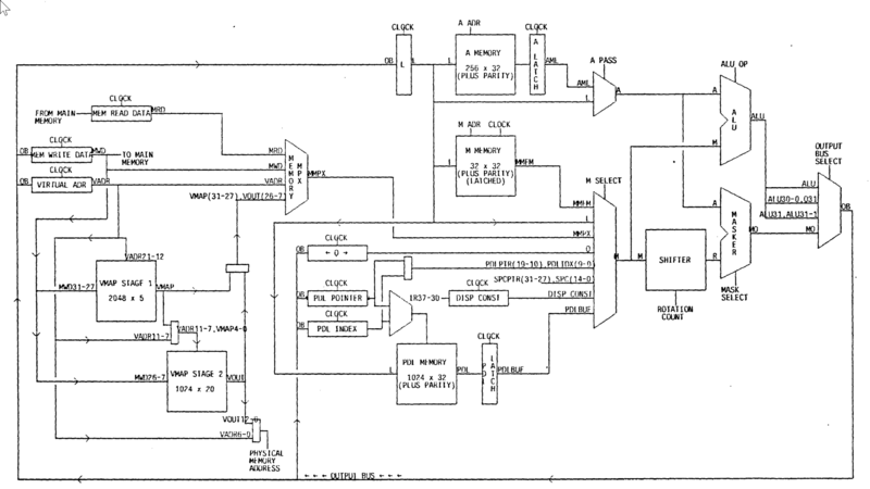 CADR Processor Data Paths (source: MIT AI Memo 528)