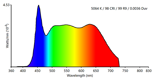 Spectrum of AL-F7