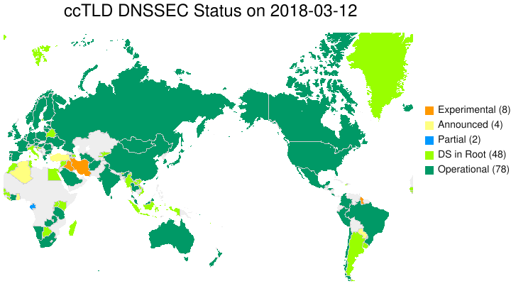ccTLD DNSSEC Status on 2018-03-12