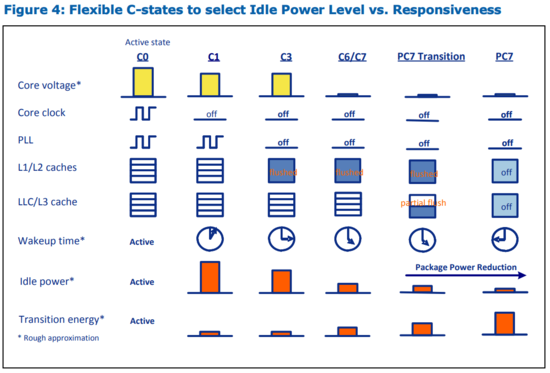 A Minimum Complete Tutorial Of Cpu Power Management C States And P States