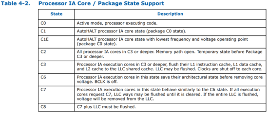 Processor IA Core / Package State Support Table