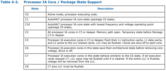 A Minimum Complete Tutorial Of Cpu Power Management C States And P States