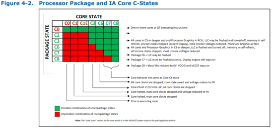 core power packages