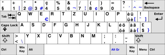 Efficient Multi Language Typing on Linux