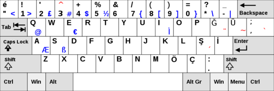 Turkish Keyboard Layout